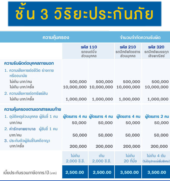 ประกันชั้น3 วิริยะ