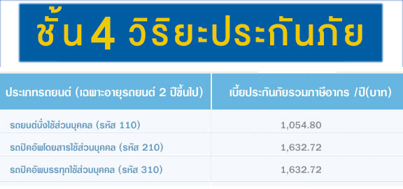 ประกันชั้น4 วิริยะ